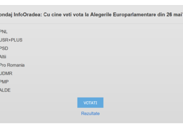 Sondaj InfoOradea: Cu cine veti vota la Alegerile Europarlamentare din 26 mai?