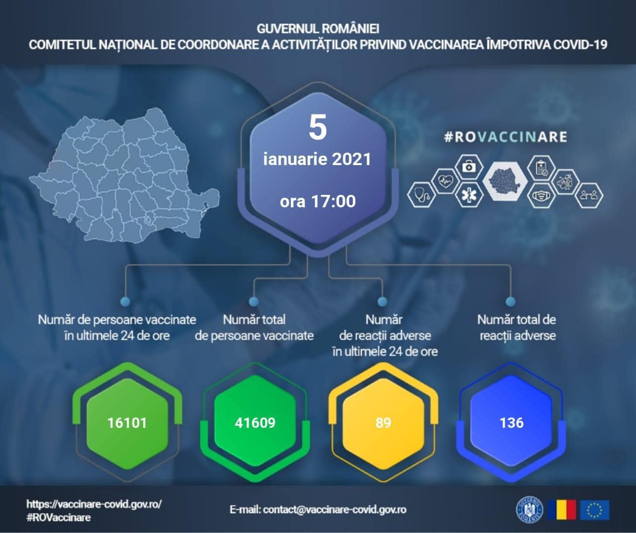 Peste 41.000 de romani s-au vaccinat de la inceputul campaniei de vaccinare, din care 136 au avut reactii adverse. Vezi cum s-au manifetsat aceste reactii