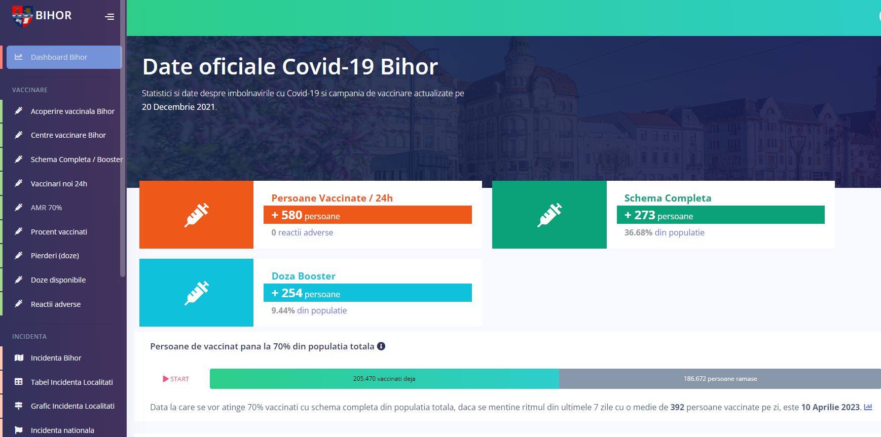 Bihorul este primul judet din Romania care are o platforma online cu informatii in timp real despre vaccinari, cazuri de imbolnaviri si pacienti spitalizati