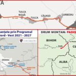 Investitii de 130 milioane de euro in drumurile judetene din Bihor. S-a semnat contractul de finantare pe bani europeni