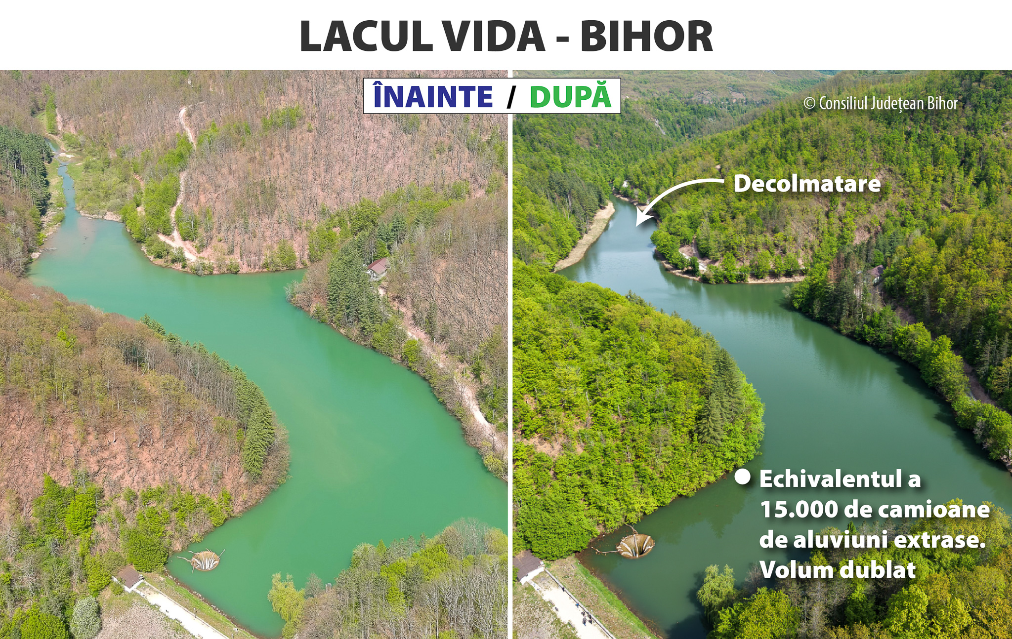 Lacul cu pâlnie Vida salvat de la dispariție prin lucrări de decolmatare