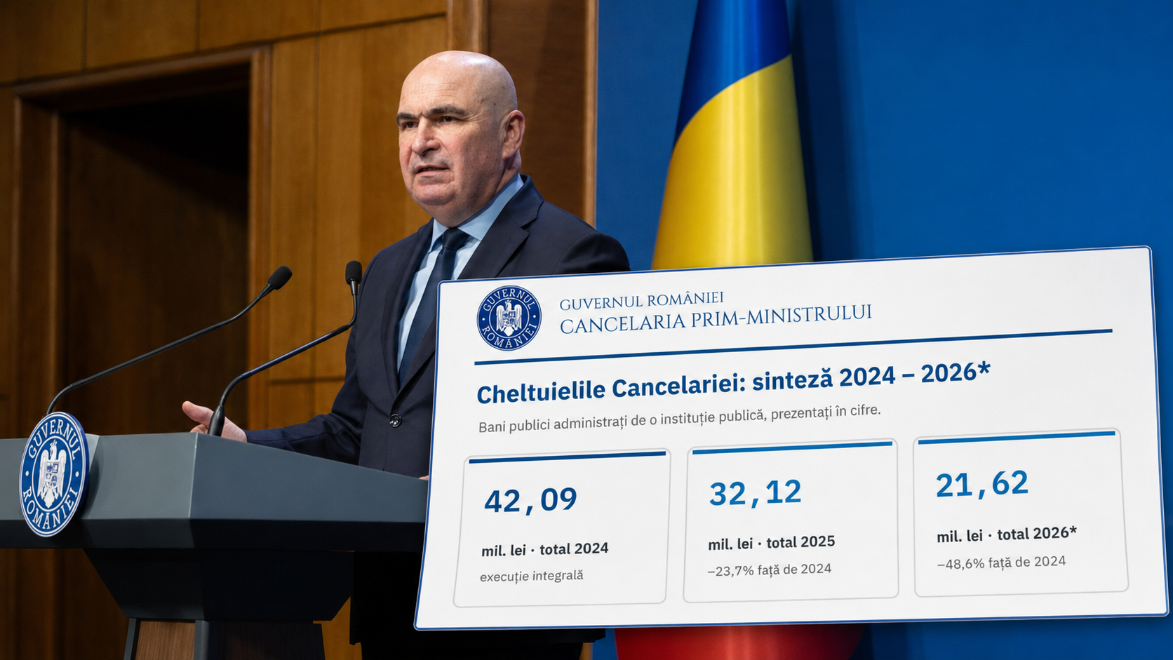Bolojan compară economiile de la Cancelarie cu prețul unui pasaj rutier